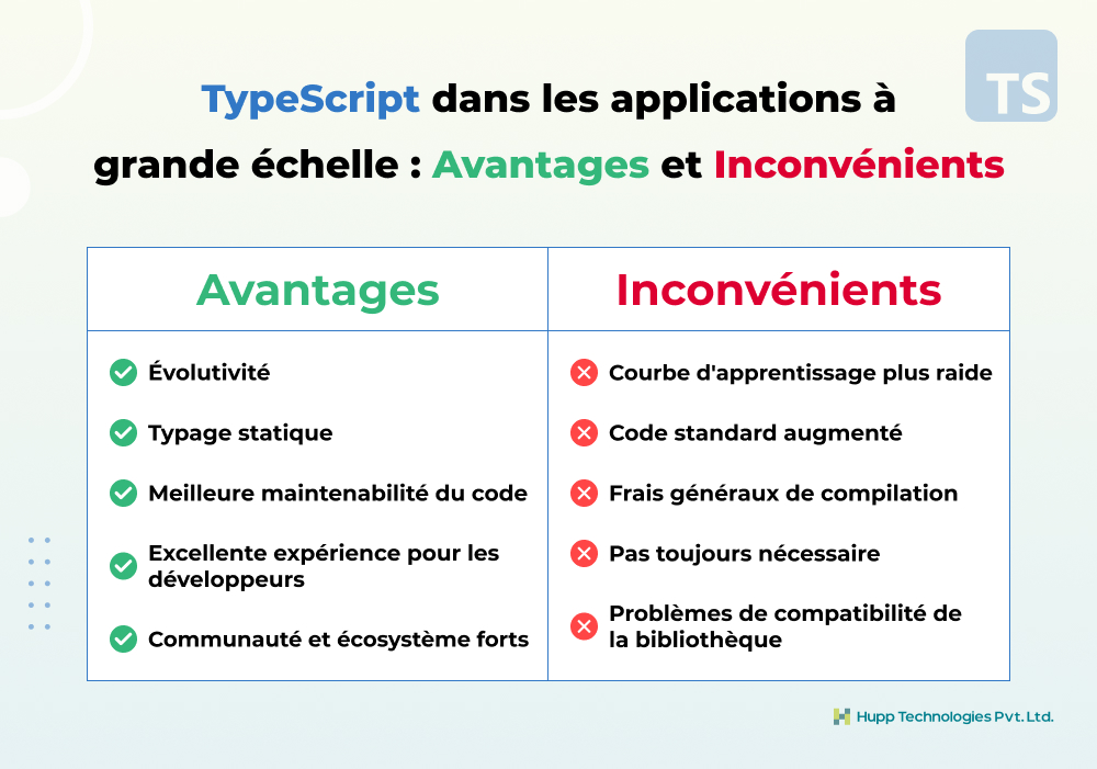 TypeScript dans les applications à grande échelle : Avantages et inconvénients