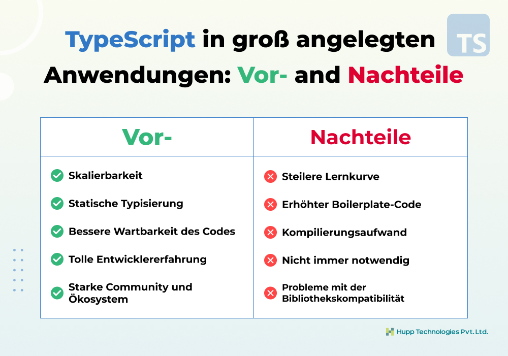 TypeScript in groß angelegten Anwendungen: Vor- und Nachteile