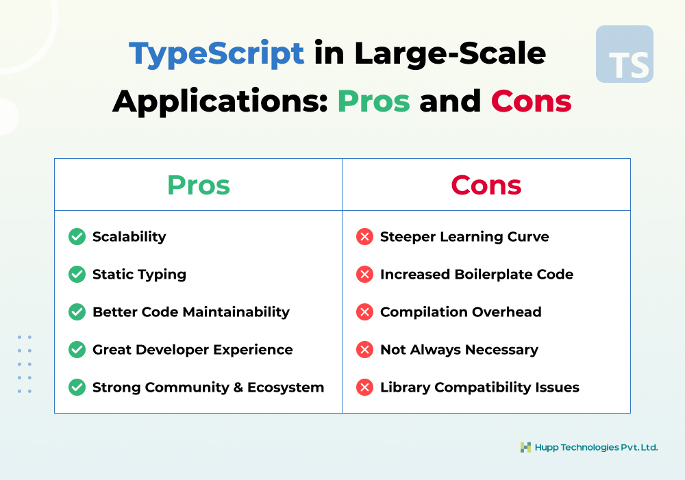 TypeScript in Large-Scale Applications: Pros and Cons