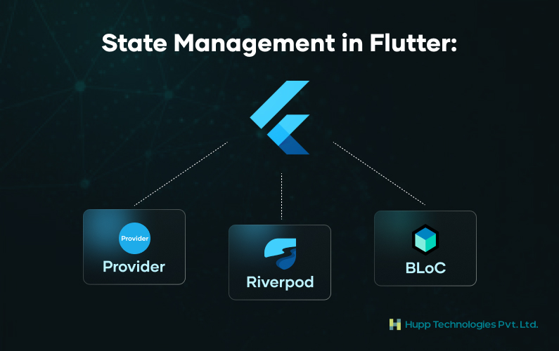 State Management in Flutter: Provider, Riverpod, and BLoC