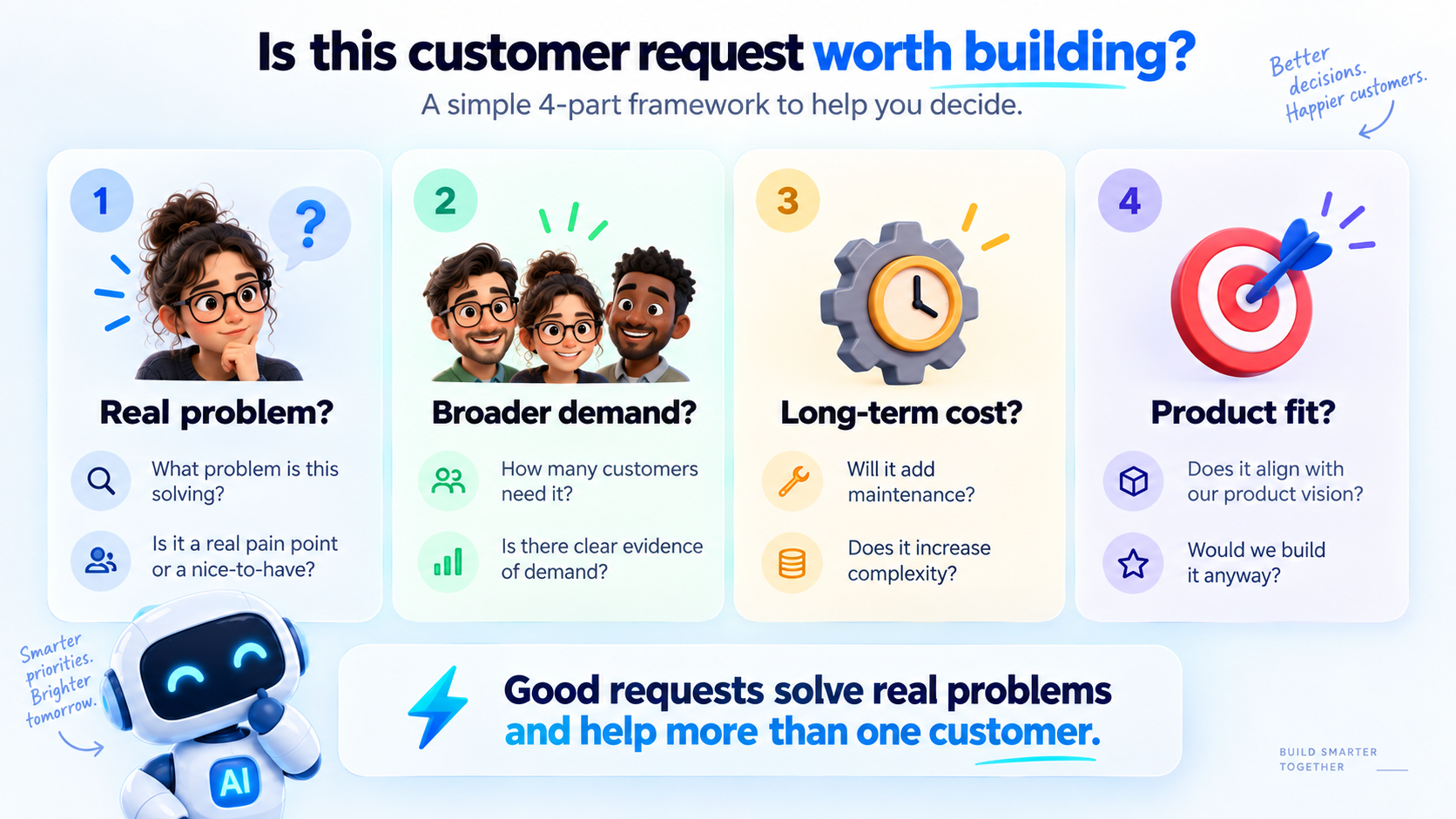 Four checks for a customer request: real problem, broader demand, long-term cost and product fit.